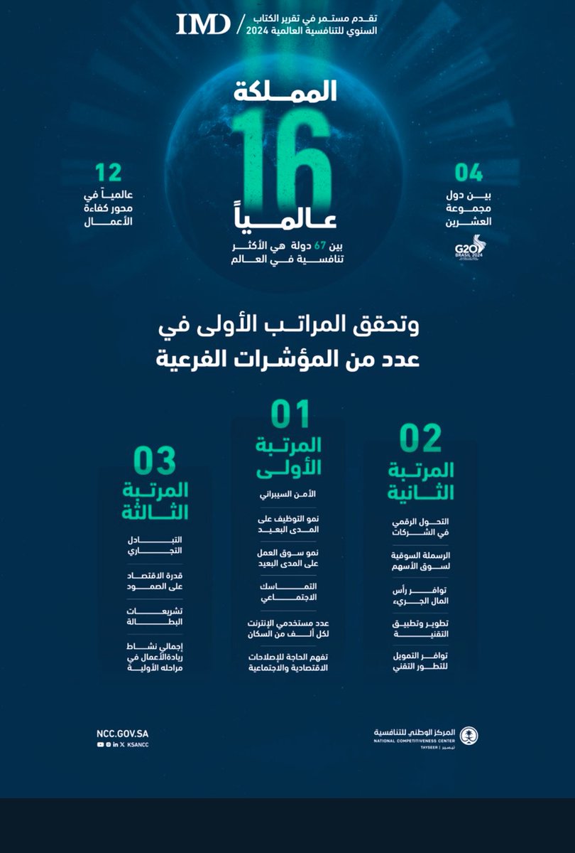 مذود اللغيصم tweet media