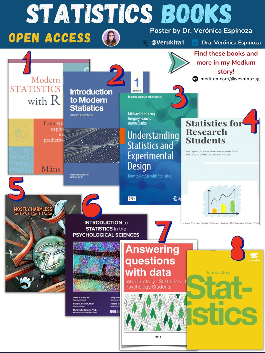Verukita1's tweet photo. 😉📚Do you need statistics books? Find these and more open access statistics books in my Medium story.
👉I share the link:
https://t.co/lGRYqERsBA
#AcademicChatter #Bioinformatics #neuroscience #DataSicence #python #rstats #machinelearning #python #DataVisualization #Statistics https://t.co/a7GsLUsOsj