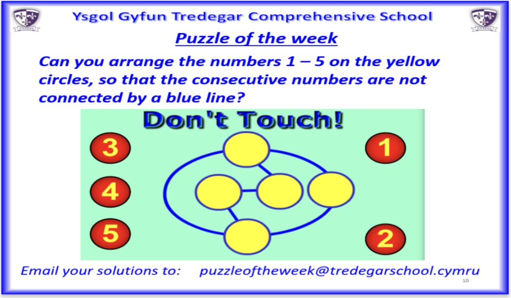 Bore Da YGTCS here is your puzzle of the week! 

It may be helpful to draw this one as you need to make sure that any consecutive numbers are not connected by any of the blue lines.

Please send your solutions to the email shown below, or bring paper solutions to Mr Vokes in J9.