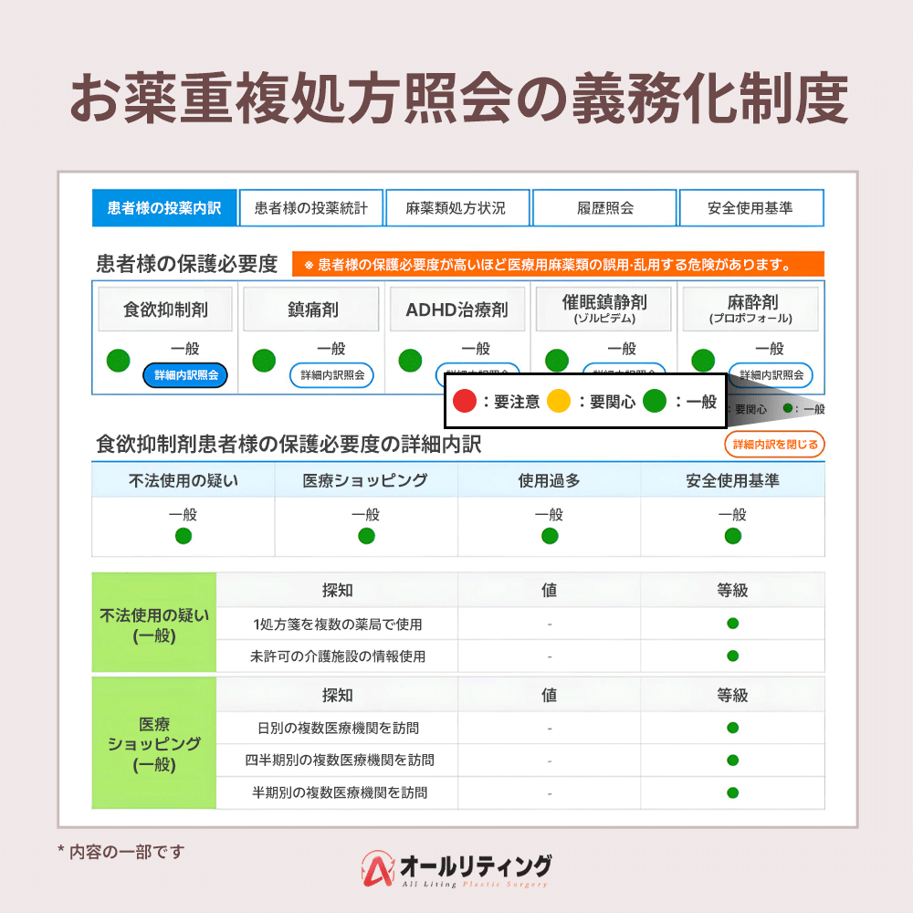 韓国整形・*☽オールリティング整形外科 on X: 