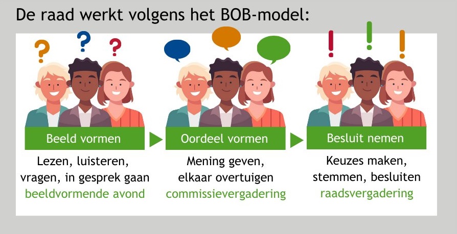 Raad_LSL's tweet photo. Deze week zijn weer de maandelijkse commissievergaderingen. De commissie Samenleving bespreekt bijvoorbeeld de uitgangspuntennotitie Kansrijk opgroeien. #socialebasis #jeugdhulp

Volg de vergaderingen online of live 👉https://t.co/6CRVliSydI https://t.co/wJusVGzOZ0