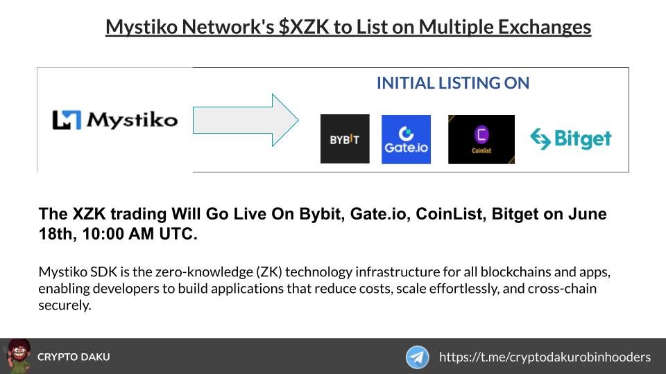 Daan618crypto's tweet photo. @MystikoNetwork $XZK @MystikoNetwork TGE in 2.30 hours 🔥⌚️

Exchanges: Bybit, https://t.co/qnGmdcL6Hw, CoinList, Bitget
I am an early investors and expecting this one to do well in the long run. 

Might even add to my bags if we open with a low price!

Let's go! 💪 https://t.co/vZKAxptCJR