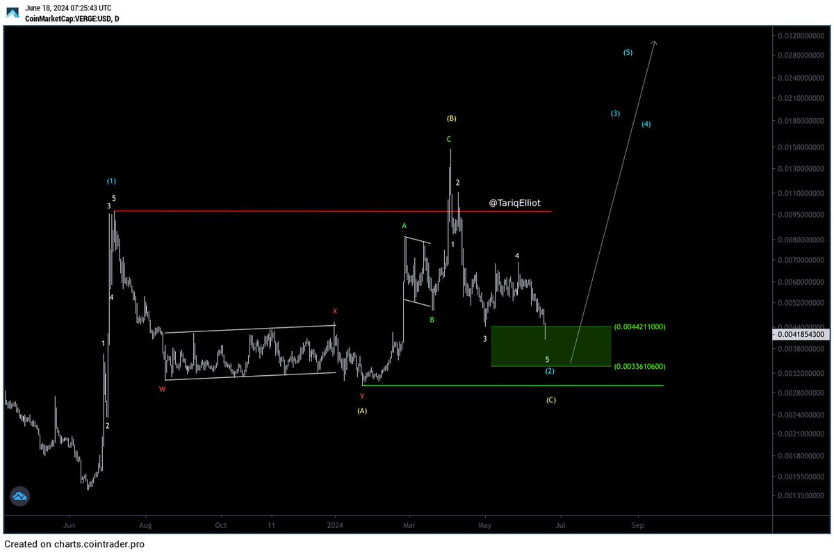 Tariq Elliott 📊 tweet media