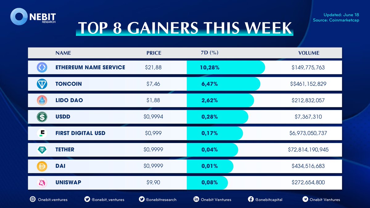 Onebit Research tweet media