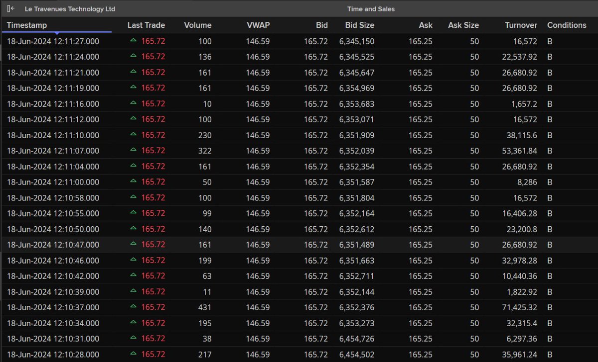 🌟 25X Returns and Still Counting! 🌟

<a href="/ixigo/">ixigo</a> was my first institutional investment at Micromax back in 2015!

A heartfelt congratulations to <a href="/alokebajpai/">Aloke Bajpai</a> and <a href="/rajnishkumar/">rajnishkumar</a> on your outstanding debut at BSE! 🎉 It has been a true privilege to witness your incredible journey over