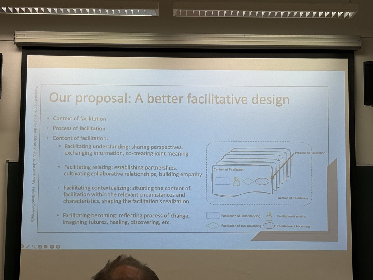 Michael P. Schlaile (@mschlaile) on Twitter photo Awesome presentation by <a href="/YingSyuanHuang/">Ying-Syuan (Elaine) Huang</a> on the facilitation of collective learning for collective (sustainability-oriented) action at the #IST2024! Seeing many complementarities with the approach pioneered by <a href="/ProSocialWorld/">ProSocial World</a> (<a href="/David_S_Wilson/">David Sloan Wilson</a>, @DrPaulAtkins, & <a href="/StevenCHayes/">Steven C. Hayes</a>) Awesome presentation by <a href="/YingSyuanHuang/">Ying-Syuan (Elaine) Huang</a> on the facilitation of collective learning for collective (sustainability-oriented) action at the #IST2024! Seeing many complementarities with the approach pioneered by <a href="/ProSocialWorld/">ProSocial World</a> (<a href="/David_S_Wilson/">David Sloan Wilson</a>, @DrPaulAtkins, & <a href="/StevenCHayes/">Steven C. Hayes</a>)