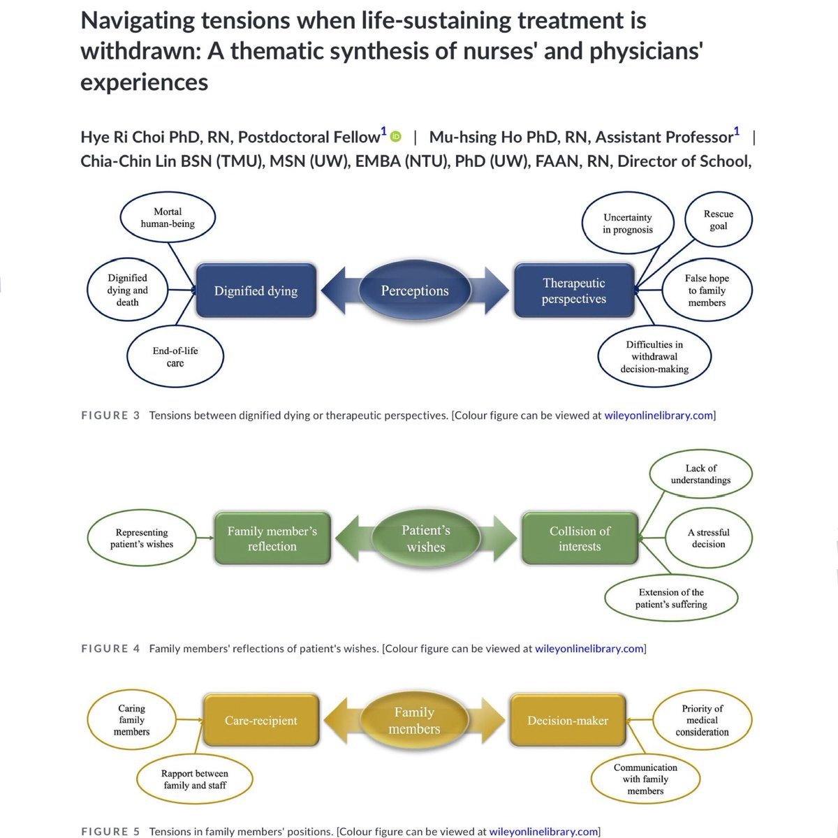 eddyjoemd's tweet photo. Navigating end-of-life care is challenging for all of us who take care of critically ill patients. This paper tackles how to navigate certain tensions involved in the process. 🎩 tip to the authors.

https://t.co/4Ise540F2X https://t.co/4PLiU0bhTU