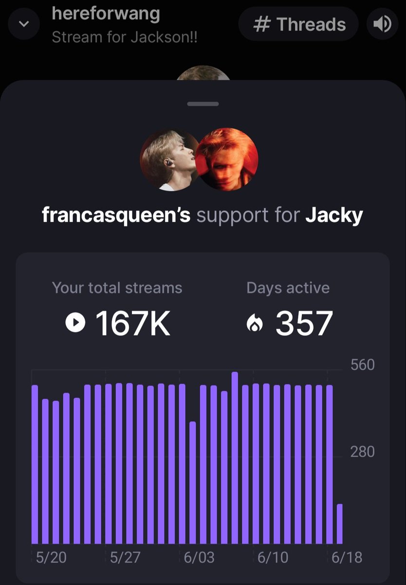 FrancasQueen's tweet photo. We reached 7M streams in stationhead 💜 #JacksonWang #TeamJacky https://t.co/ufoUBJ3tO2