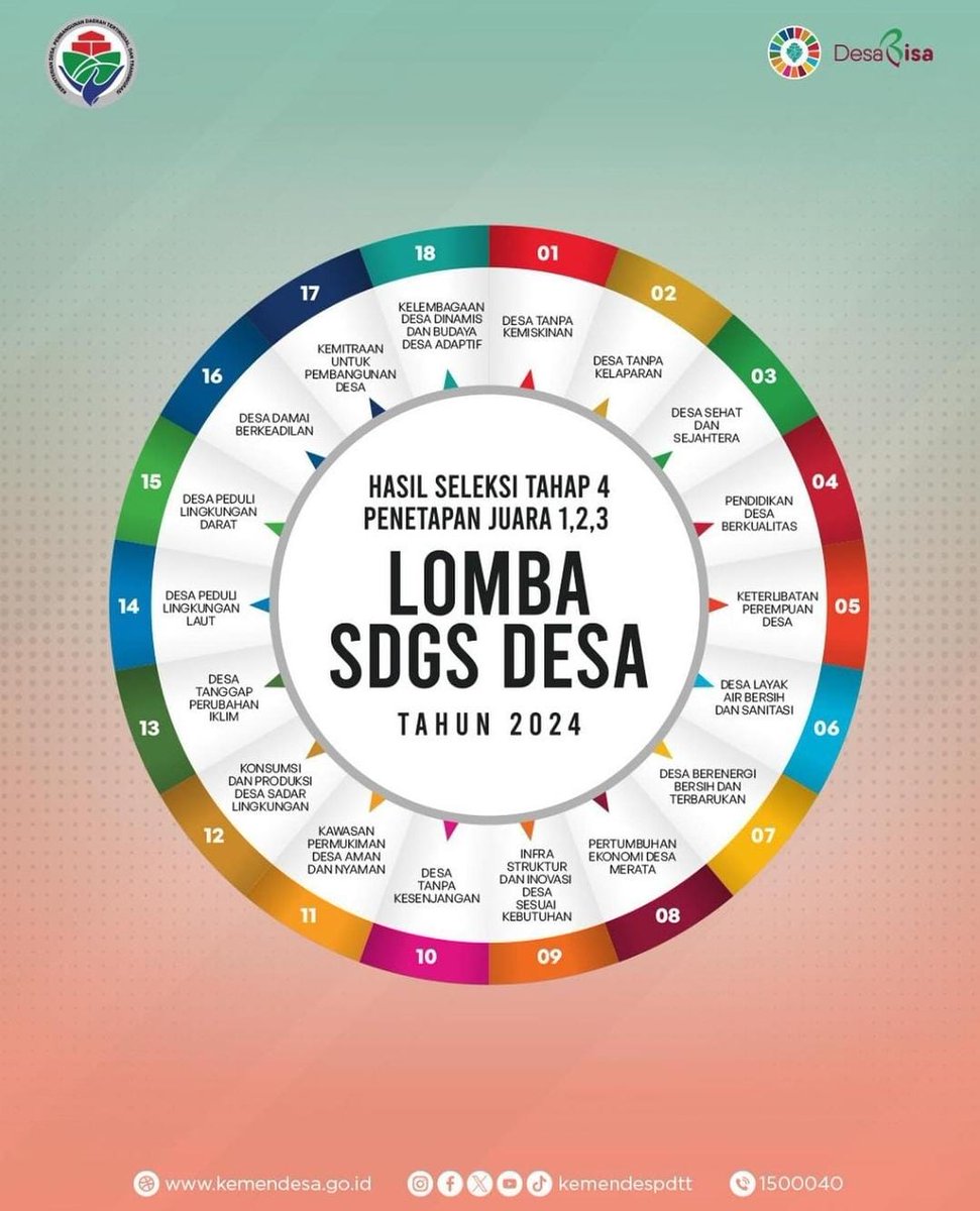 LePatinc22's tweet photo. Alhamdulillah...Desa ilung Juara I dan Desa Pandawan Juara II Lomba SDGs Desa seNusantara.
*#DesaIlungJuara*
*#KalselBisa*
@jokowi 
@halimiskandarnu
@Kemendespdtt
@malik_haramain
@imansyukri
@taufikmadjid71
@NursaidM
@azzameldzikrie 
@RusNur2
@tppkemendes
@tpp_provKalsel https://t.co/LHW0TWPISE