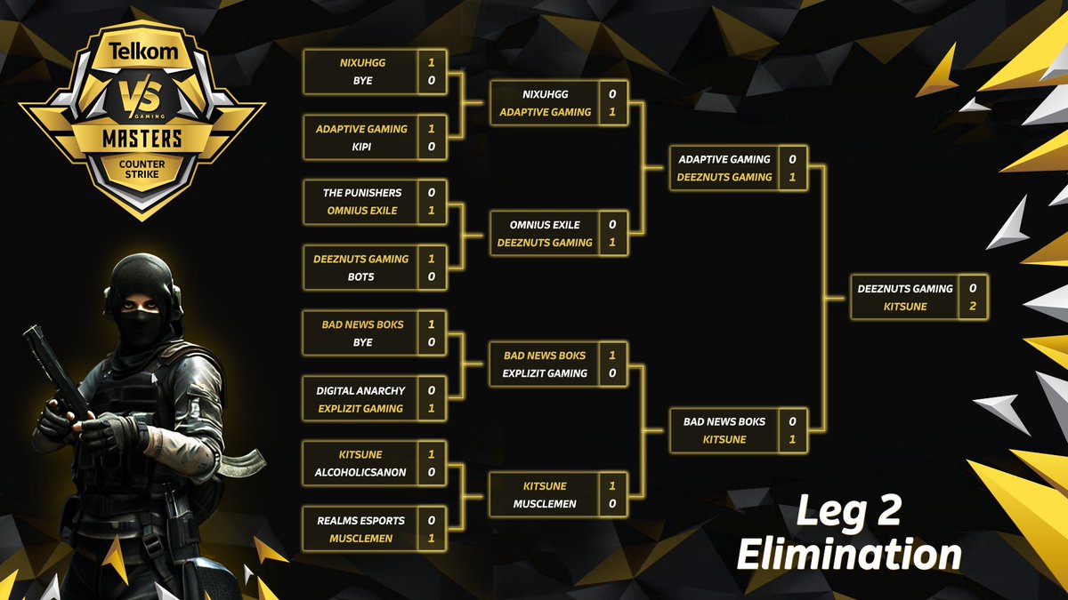 VSGamingWorld's tweet photo. 🎯 @KitsuneGamingZA are proved their prowess in the #VSGaming Masters Leg 2 elimination! Check out the final results. 👇 https://t.co/VKFy49GLNx