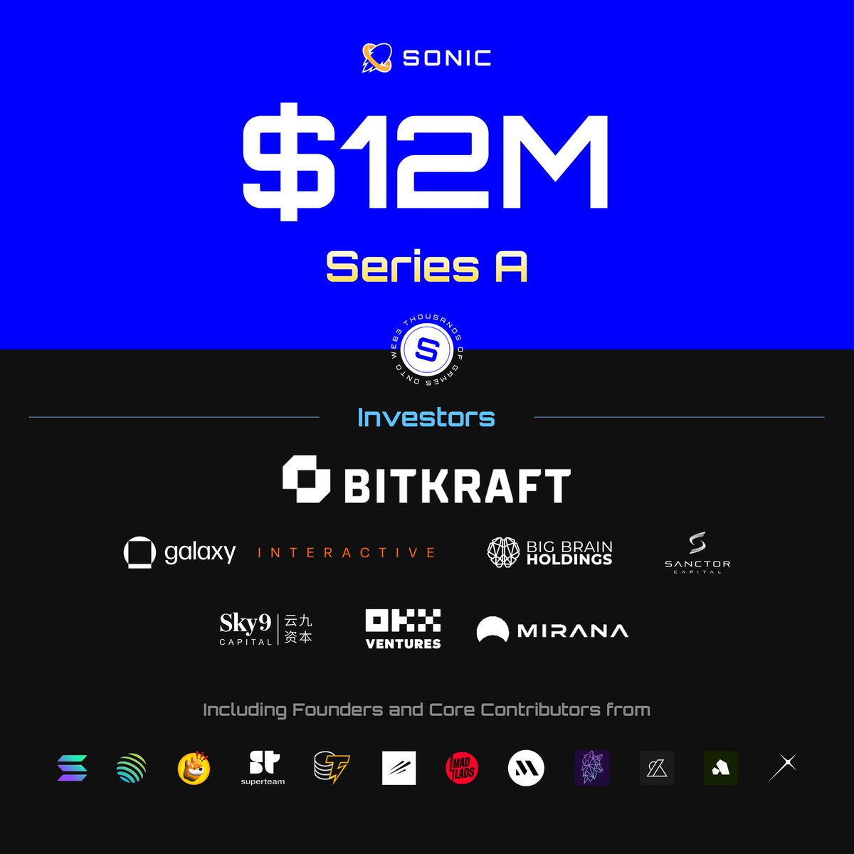 SonicSVM's tweet image. We are excited to announce that Sonic, developed by Mirror World, has completed a $12M Series A funding round led by @BITKRAFTVC, bringing our total capital raised to $16M. 🎉

Sonic is the first atomic SVM Layer 2 built to enable sovereign game economies on @solana.