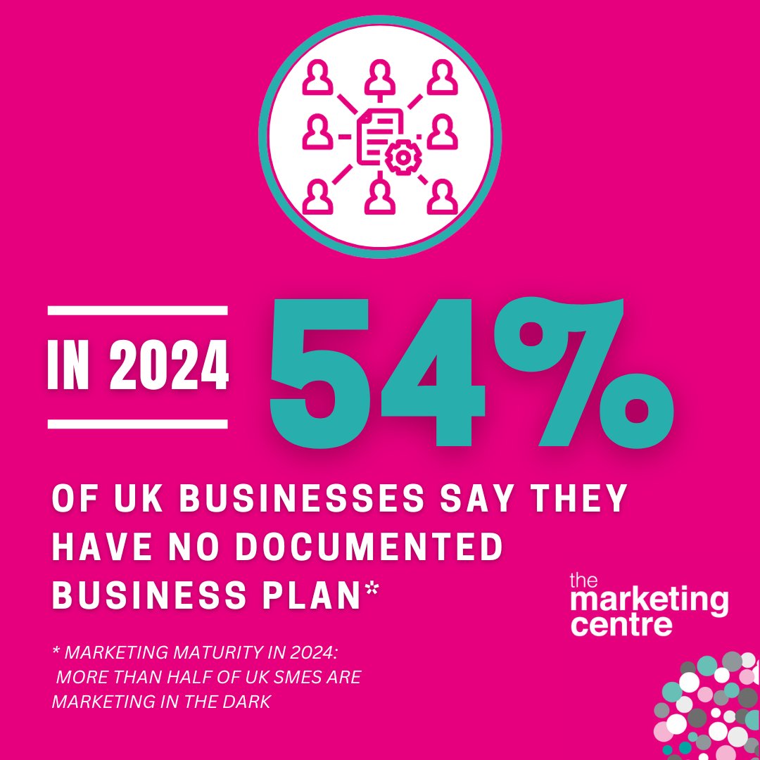 TimParrack's tweet image. Planning is crucial for success, yet only half of SMEs have a documented business plan. Don't let your business fall behind. Read @MarketingCentr's full report to dive into these findings and understand UK SME’s biggest marketing challenges
bit.ly/3QzCvxX