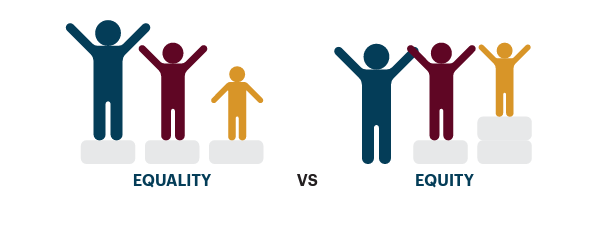 DGLeadership's tweet photo. We talk a lot about equity and love a good pic! Equity is ensuring that everyone gets the support they need to reach the same level. It's about leveling the playing field and acknowledging that different people have different needs they'll need met in order to succeed.

#equity https://t.co/RZRxXLxyPn