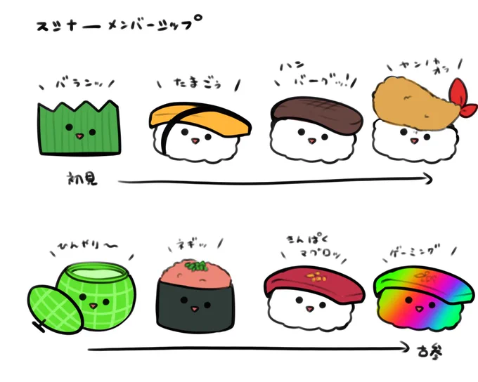 僕がVtuberだったら、リスナーこれにしてた② 