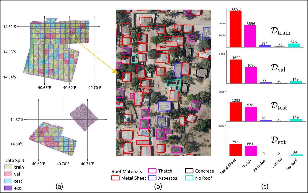 📢 Nacala-Roof-Material data set released: Drone imagery for roof detection, classification, and segmentation to support mosquito-borne disease risk assessment
mosquito-risk.github.io/Nacala/

#malariarisk #deeplearning #remotesensing #computervision