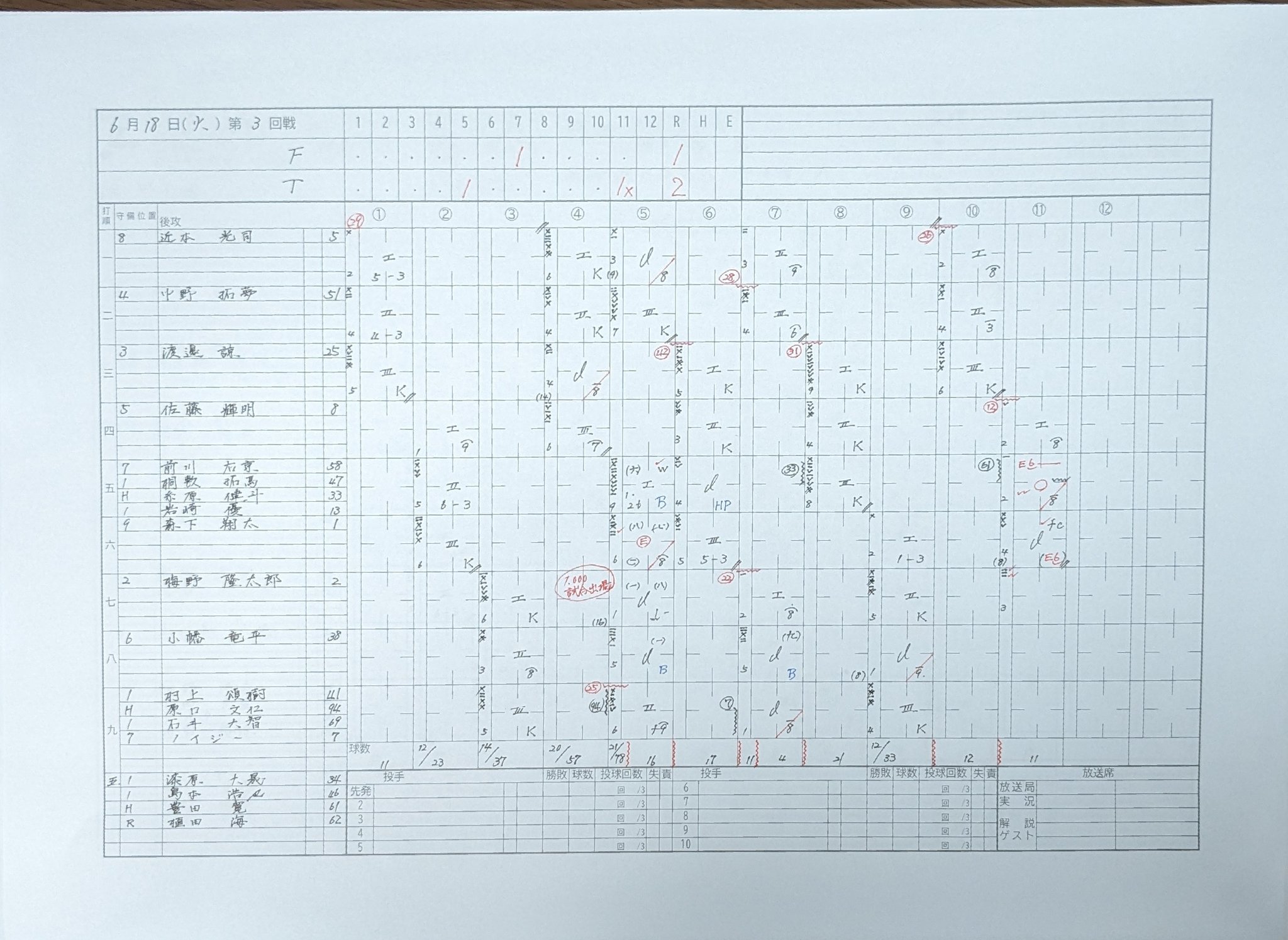23阪神タイガース　全143試合　スコアブック Amazon.co.jp: 23読売ジャイアンツ 全143試合スコアブック VB6VD