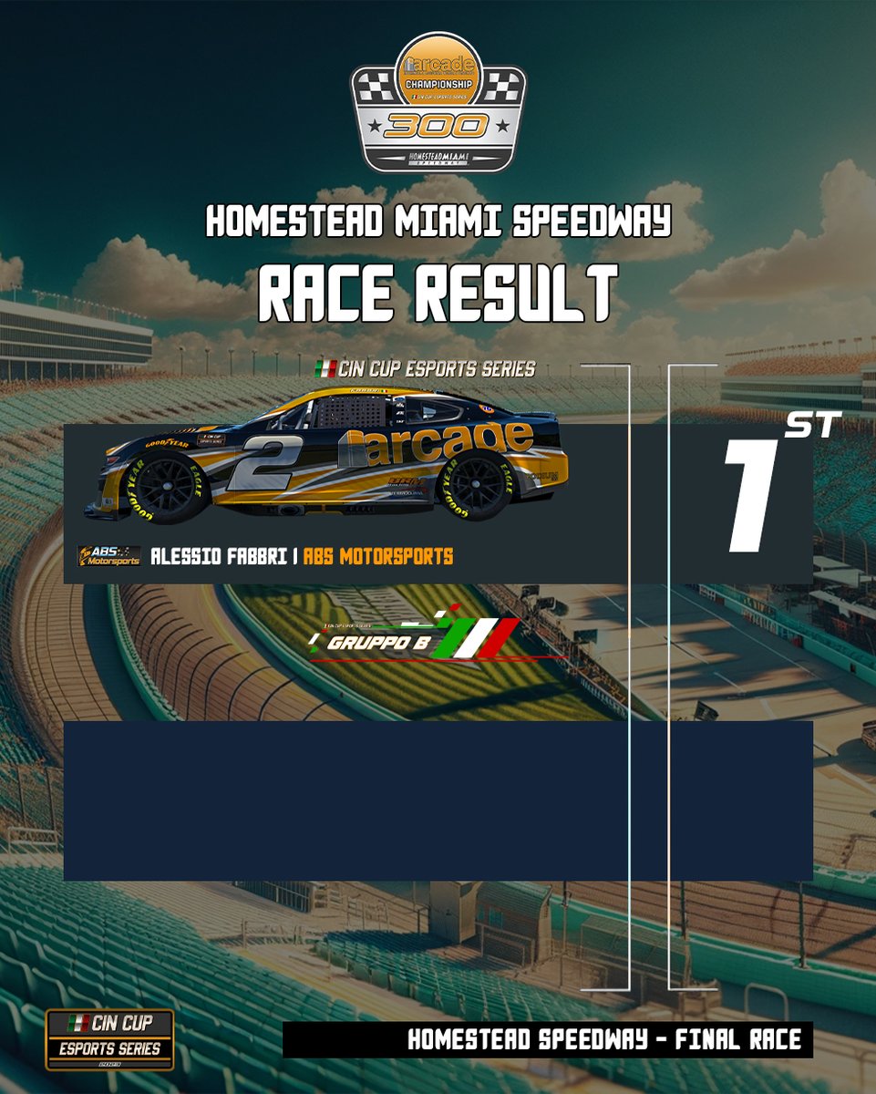 cin_cup's tweet photo. ๐ @81Al3x vince la Arcade Informatica Homestead 240! Per questo evento, il gruppo B non ha preso il via. ๐๐ฎ #CINCup #Homestead240 #eSports #Motorsports #RaceWinner https://t.co/zbrzFp5tB1