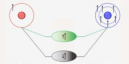 Very happy to see our results on the first creation of Lithium-Chromium molecules published in PRX Quantum.
Great work, and a big big thanks to all the authors!!

Great summary about our work in Physics: physics.aps.org/articles/v17/s…

<a href="/CNR_INO/">CNR Istituto Nazionale di Ottica</a> <a href="/LENSQGases/">LENS QuantumGases</a>  <a href="/UniWarszawski/">Uniwersytet Warszawski</a> #ColdMolecules