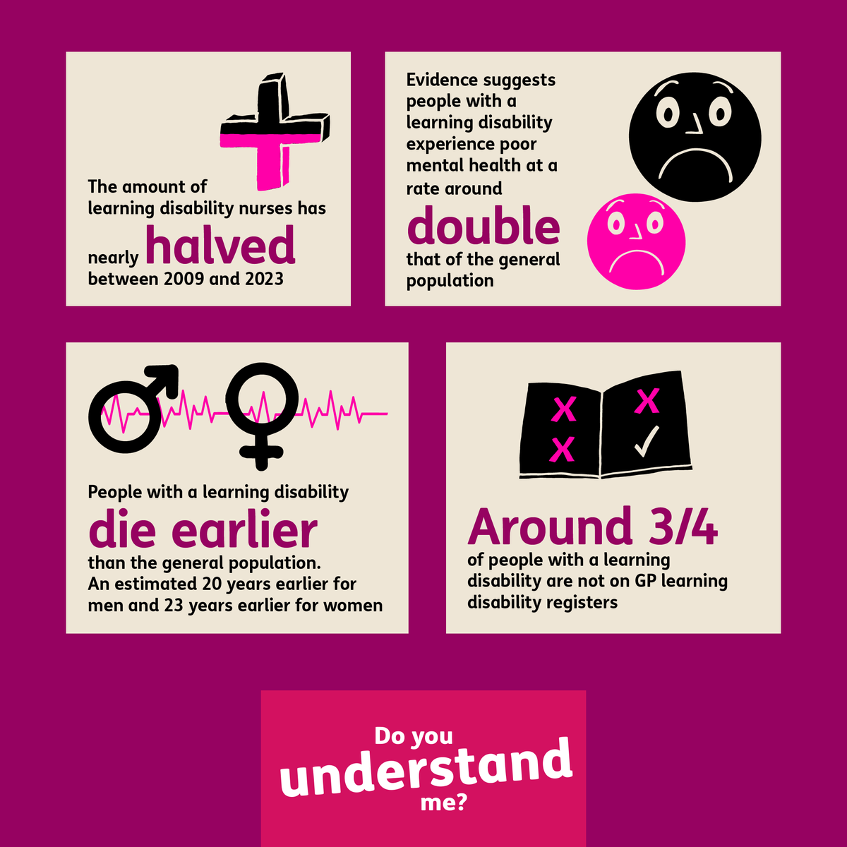💬 Do you understand me?

People with a learning disability continue to face health inequalities and barriers to accessing care. But it is important to get help with health when it's needed.

Visit our website for health resources: brnw.ch/21wKO9c #LearningDisabilityWeek