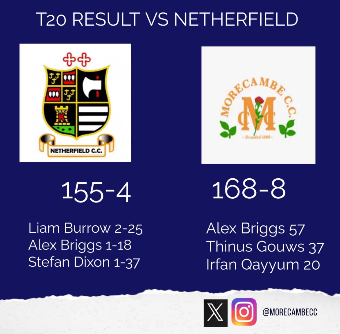 Result from last nights T20! Huge thanks to <a href="/NetherfieldCC/">Netherfield Cricket Club</a> for there hospitality providing post match food! Much appreciated by the lads 

<a href="/pscricket/">PalaceShieldCricket</a> 🏏🏏