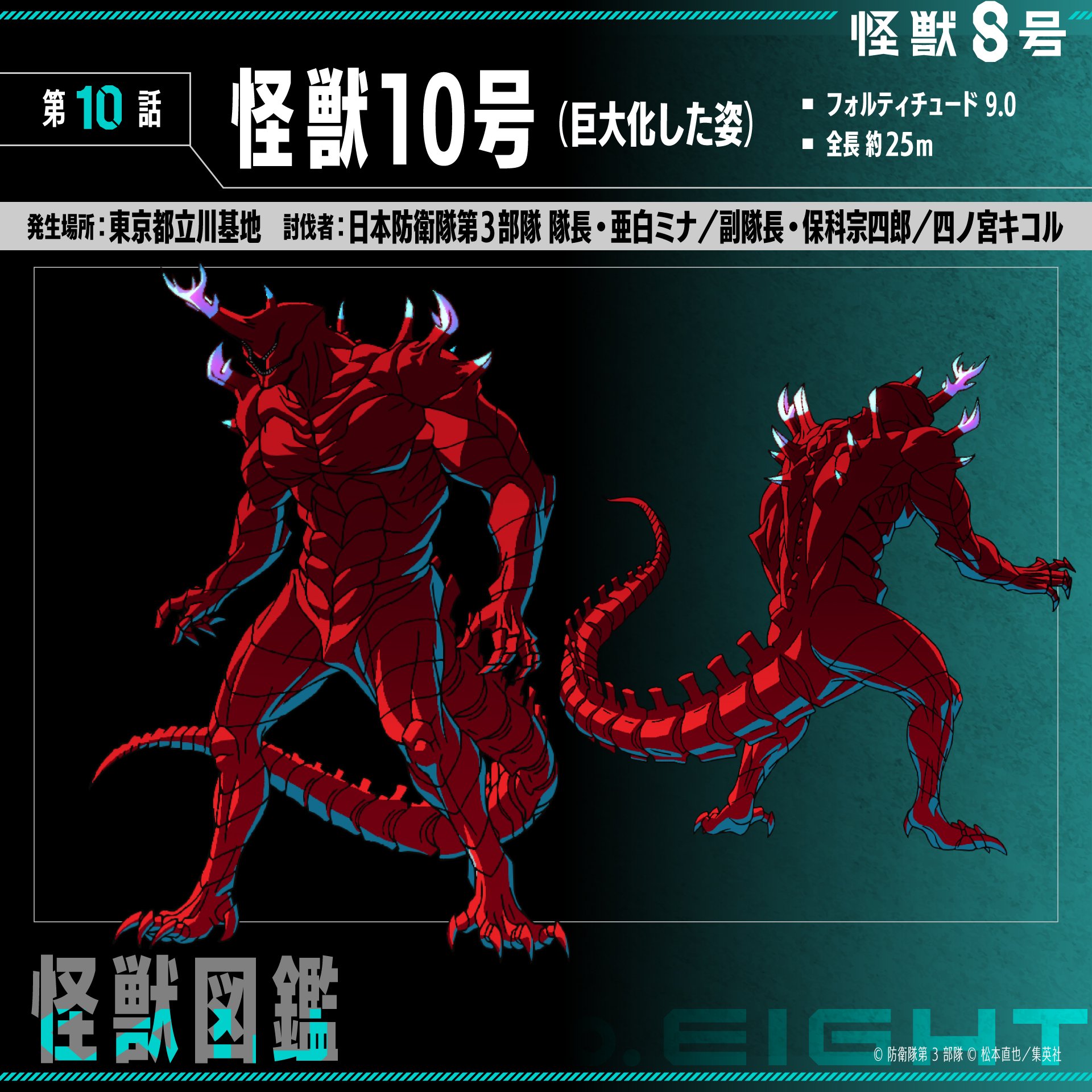 怪獣8号 1 Amazon.co.jp: 怪獣8号 1 (ジャンプコミックスDIGITAL) 電子