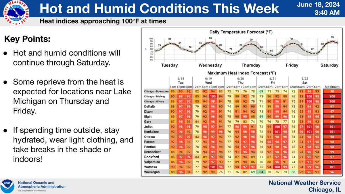 NWS Chicago tweet media