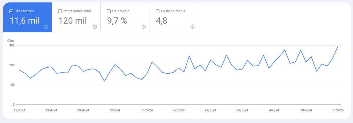 isocialwebseo's tweet photo. 🤖 Prompt de SEO 🤖
¿Cómo incrementar el tráfico de URLs que han perdido posiciones, gracias a la IA?

1⃣ Vamos a GSC 
2⃣ Filtrar la comparativa de los últimos 3 meses
3⃣ Tomar el contenido y mejoramos. https://t.co/ntVkjUZ8LP