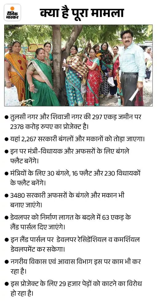 DainikBhaskar's tweet image. भोपाल में नहीं कटेंगे 29 हजार पेड़: जनता के विरोध के बाद मंत्री-विधायकों के बंगले बनाने की योजना रद्द, प्रोजेक्ट के ​लिए तलाशेंगे नई जगह; आदेश जारी
dainik.bhaskar.com/srmraihBwKb
#Bhopal #Slums #MPnews