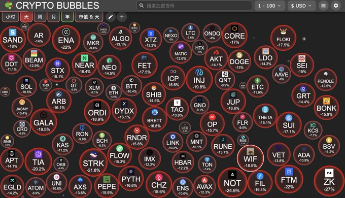 618大促，清仓大甩卖