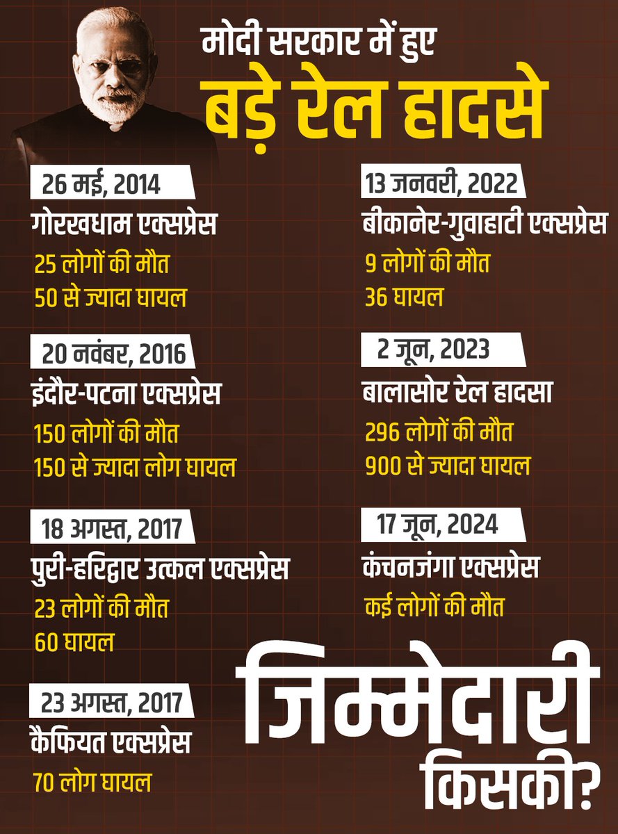 AnsariK787's tweet photo. @PTI_News @narendramodi
देश का प्रधानमंत्री अगर महा फ्रॉड, महा नीच और महा बेशर्म हो।
तो वो मरते हुवे आदमी से भी ये कहलवा देगा कि मरने में बड़ा आनंद आ रहा है।
थैंक यू मोदी जी।
#TrainAccident
#DestroyerModi
@AshwiniVaishnaw @RailwaySeva https://t.co/9Q78CRMinM