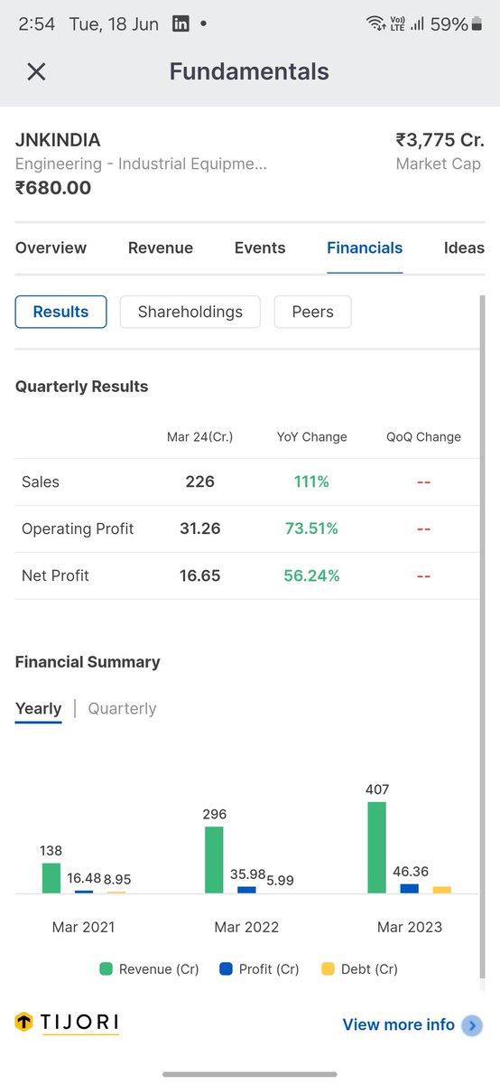 PuneethBM1's tweet photo. Zerodha +Tijori what a combo 👌 

Thanks and Congratulations @Tijori1 @zerodha https://t.co/YoaaSumnUn