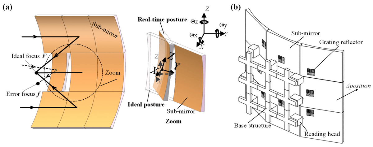 Sensors_MDPI's tweet image. An Ultra-Precision Absolute-Type Multi-Degree-of-Freedom Grating Encoder
mdpi.com/1424-8220/22/2…
@Tsinghua_Uni 
#precisionpositioning #syntheticapertureoptics