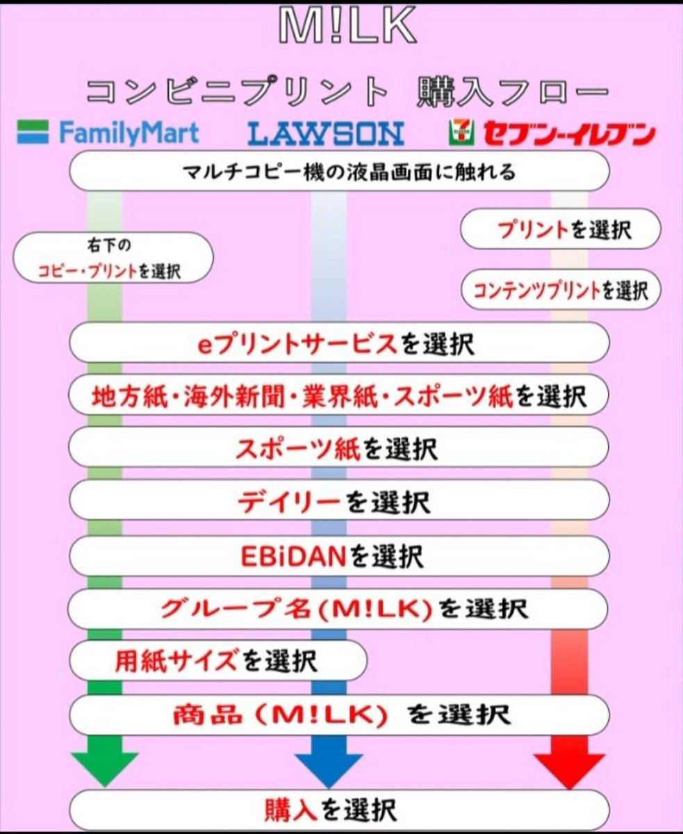 【公式】デイリースポーツ EBiDAN 推し活部 tweet media