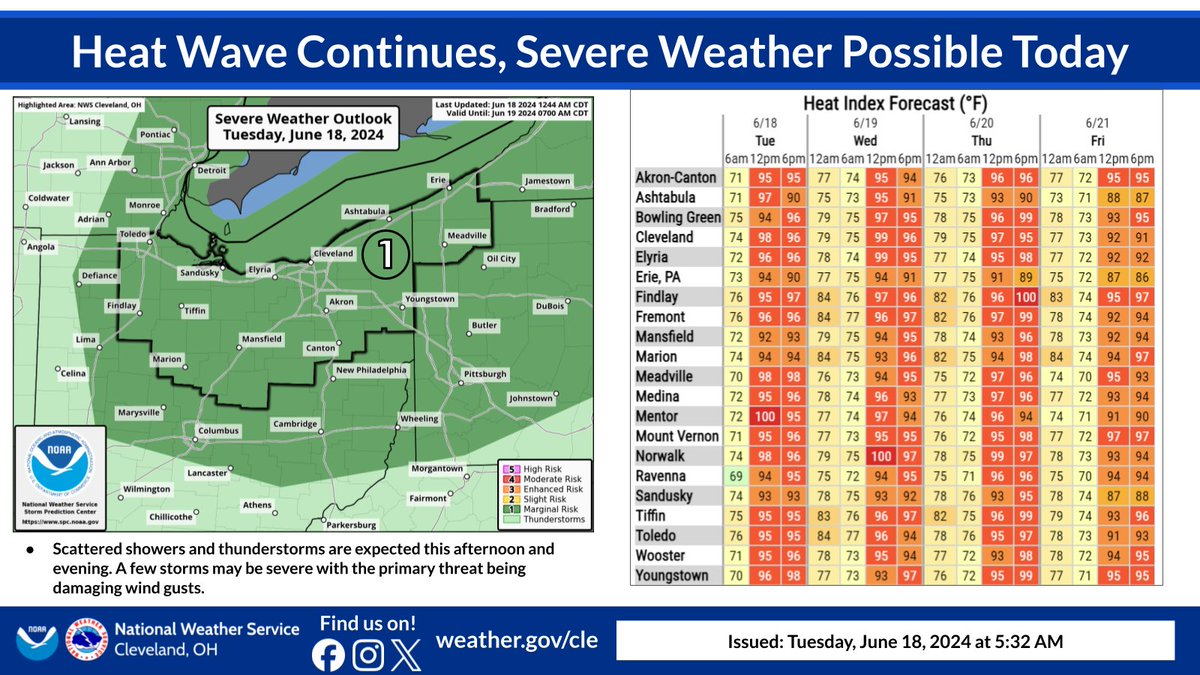 NWS Cleveland tweet media