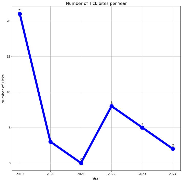 Dann Mitchell tweet media