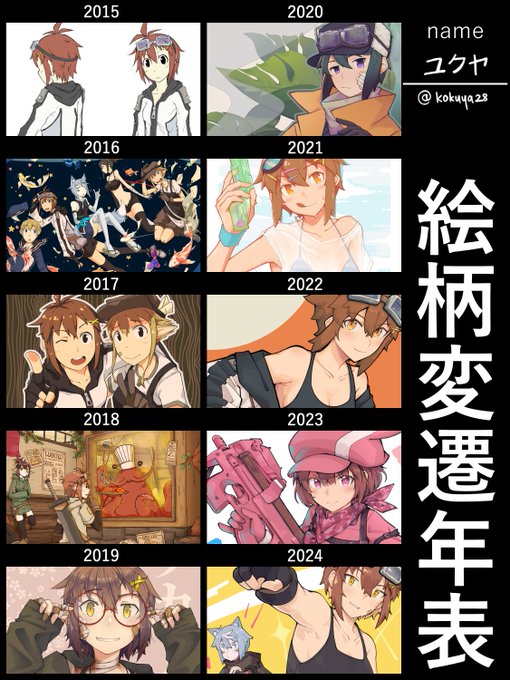 2020年から一貫性を高める…今後の改善に期待したい😭🙏 