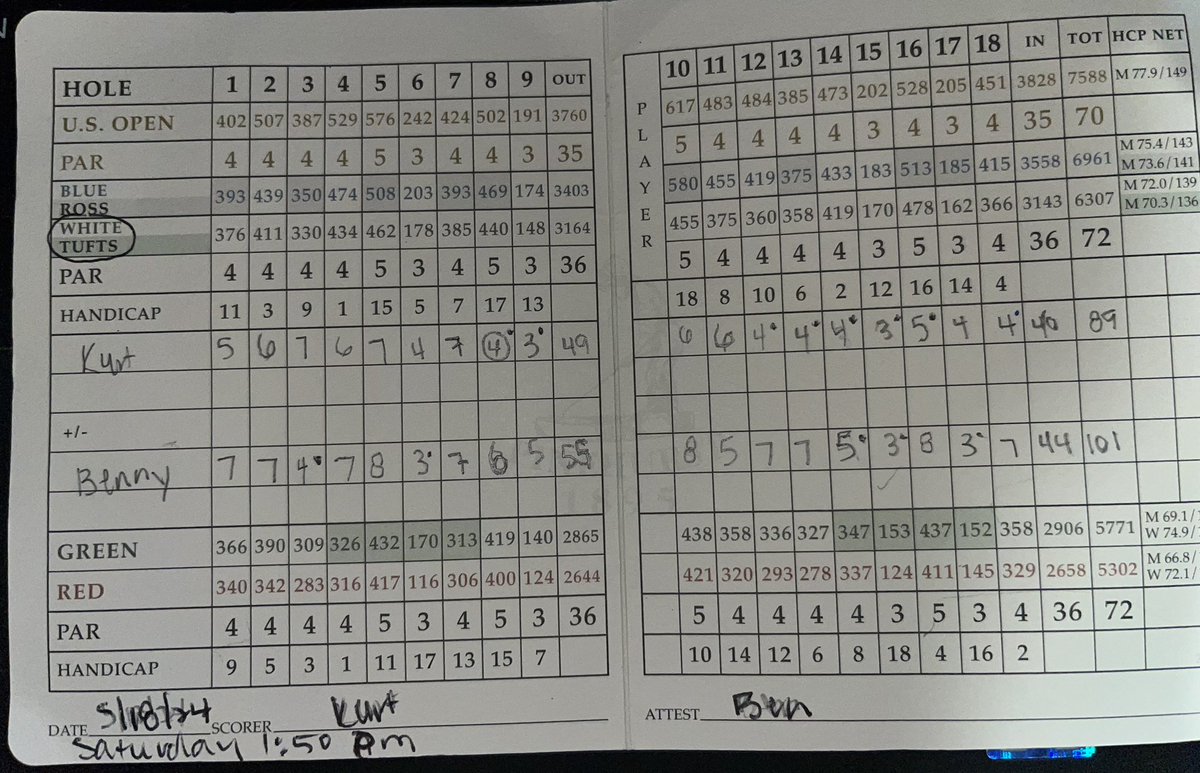 7 holes to figure out native area and hitting fairways was  an absolute must 😂