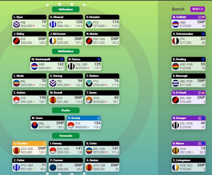 michaelpmuz's tweet photo. @Supercoach_DR @Supercoach Enjoyed watching every week fellas! Thanks for the content. Thoughts on the below?  I have 6 trades after this. 
Ridley could be Merrett 
Could hold off on curnow and get rankine next week https://t.co/mCyYWtg6l3