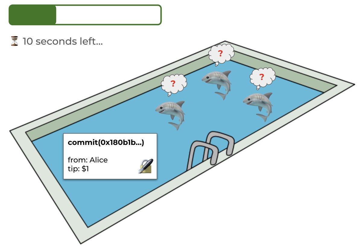 Andrej π¦π (@andrej_dev) on Twitter photo Can you guess which design pattern we're covering in today's article on <a href="/designpatternsc/">Smart Contract Design Patterns</a> from this diagram?
You have until 7 AM PDT, when the newsletter is published Can you guess which design pattern we're covering in today's article on <a href="/designpatternsc/">Smart Contract Design Patterns</a> from this diagram?
You have until 7 AM PDT, when the newsletter is published