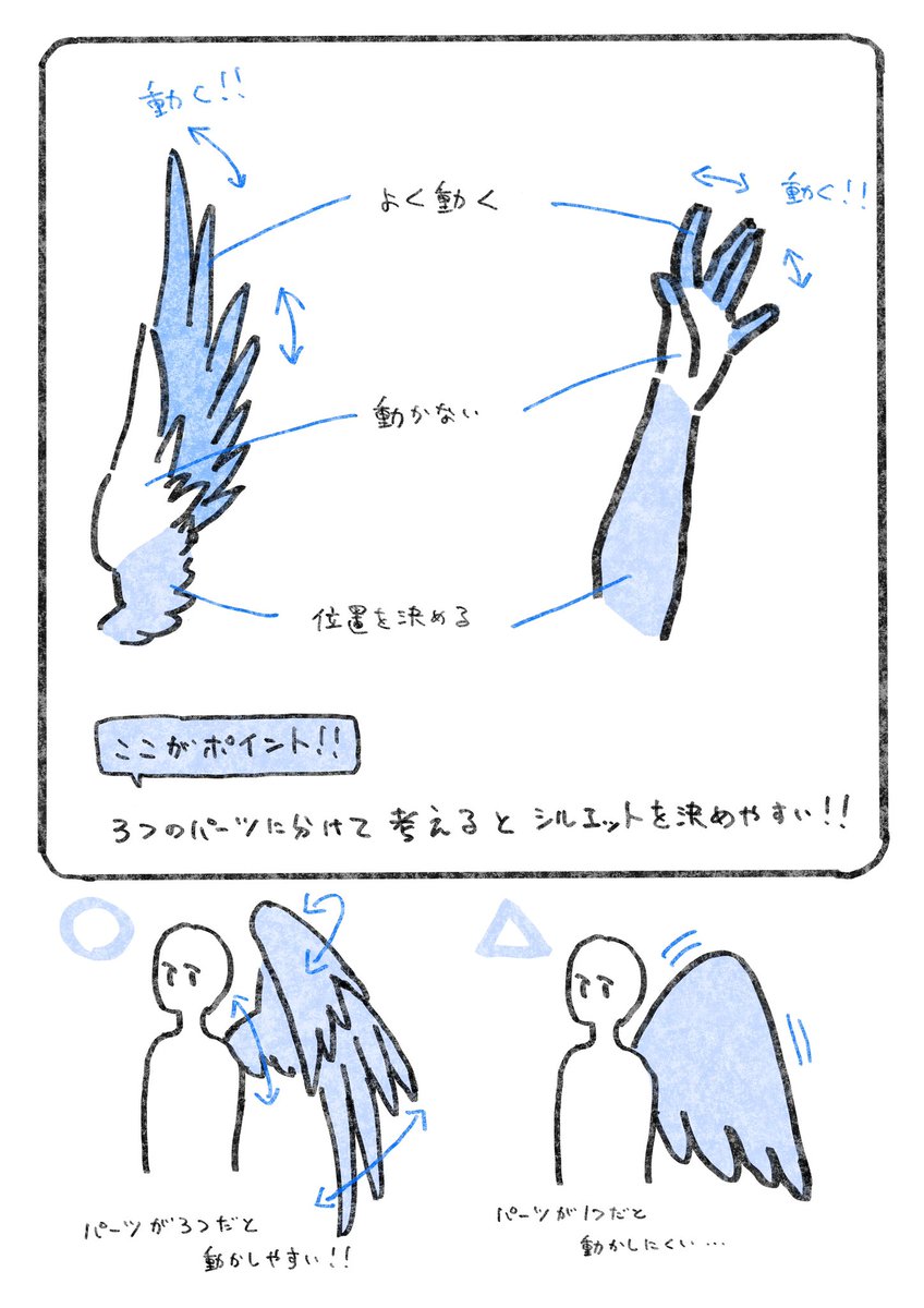 天使キャラを描くときに役立つメモ。
合わせて読みたい【背中】の描き方→https://t.co/7b4KT5RjLy 