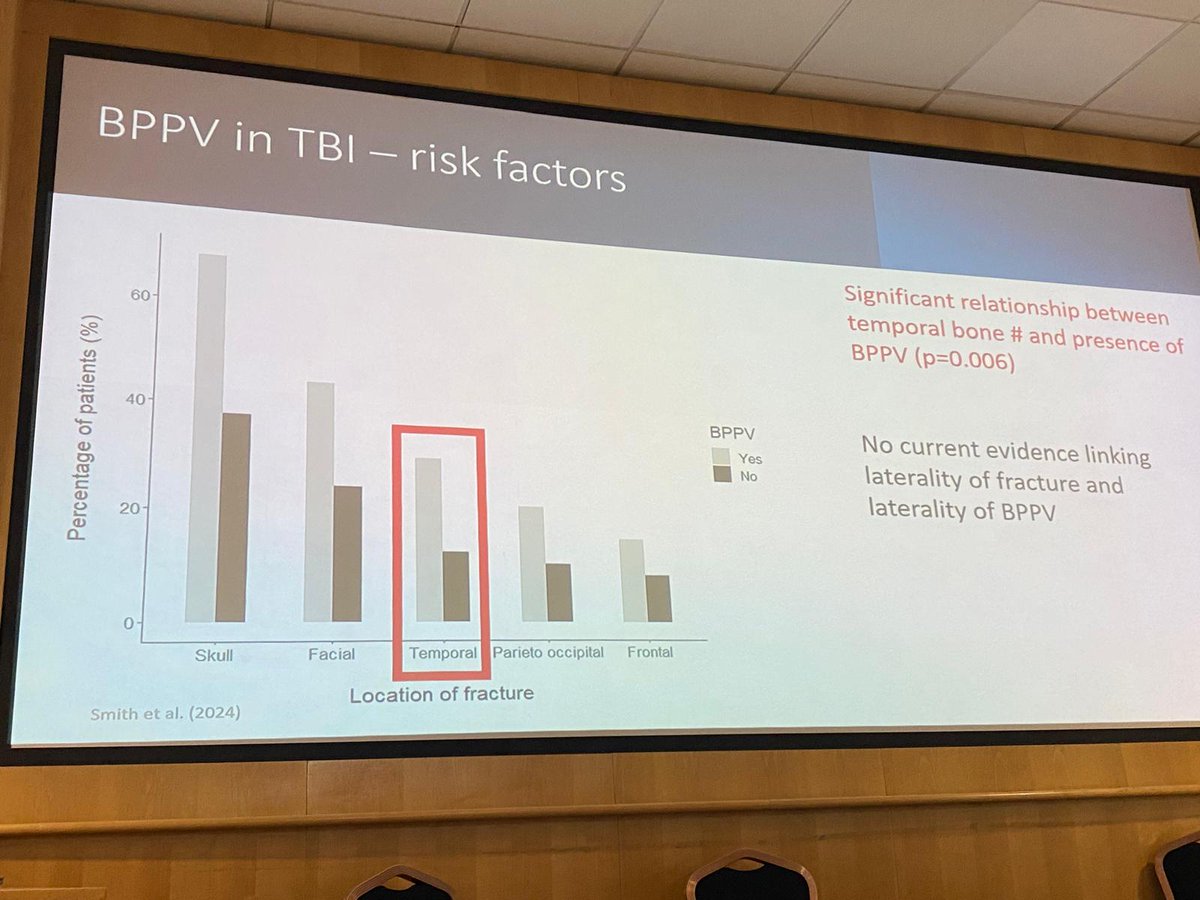 Emmajsalt's tweet photo. 'Asymptomatic, undiagnosed #IPPV can lead to increased risk of falls' says Dr Rebecca Smith. We should be routinely assessing this for at risk patients. @NMTRG1 conference #NMTRG2024 https://t.co/Q0dWUGe5Uk