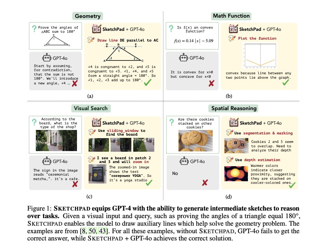andresvilarino's tweet photo. #Sketchpad: An #AIframework that Gives #MultimodalLanguageModels a Visual Sketchpad &amp; Tools to Draw on the Sketchpad

#LMs #LanguageModels #researchers #AI #ArtificialIntelligence

https://t.co/wc4GbWmloW https://t.co/1YGQ80Jgmk
