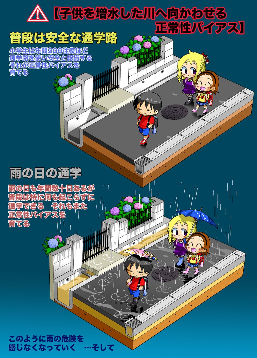 人が増水した川に向かう心理をまとめました(2/2)
大雨の時、大雨明けは平常時とは違い危険エリアが増えてます
正常性バイアスで逃げ遅れない、油断して危険エリアに踏み込まないように気をつけましょう
 #梅雨 #大雨 #増水 