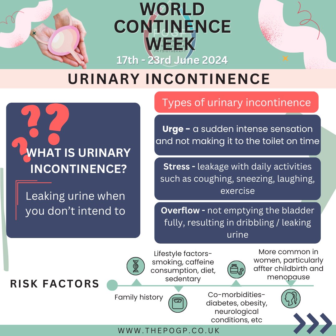 ThePOGP's tweet photo. First infographic of WCW 2024 providing information on urinary incontinence.
WCW toolkit available to download on our website: https://t.co/mTZkRr61dF
#commitmentcollaborationincontinencecare #WCW2024 #continencematters #supportincontinence #ExcellenceMatters https://t.co/xkLGLpI0yD
