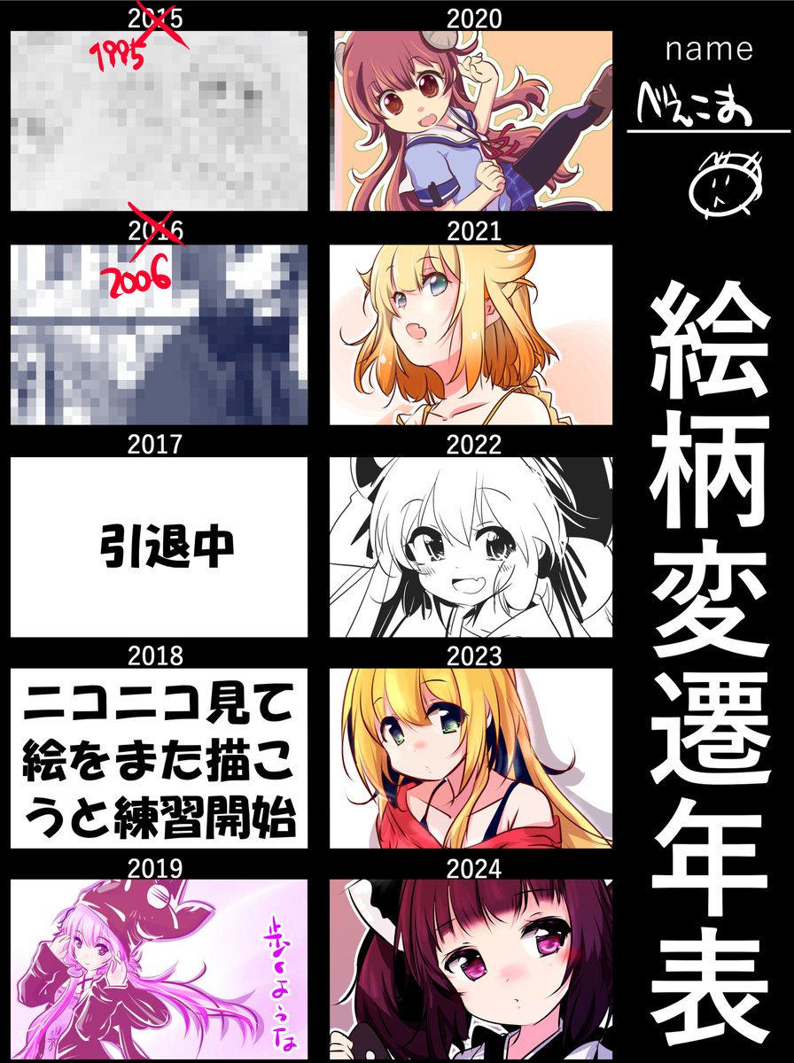 #絵柄変遷年表
過去絵の古すぎるのはモザイクかけたので安心。
昔のやつから描いた原稿あてられなくてほんとよかった… 