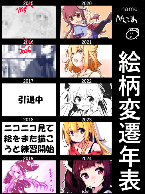 #絵柄変遷年表
過去絵の古すぎるのはモザイクかけたので安心。
昔のやつから描いた原稿あてられなくてほんとよかった… 