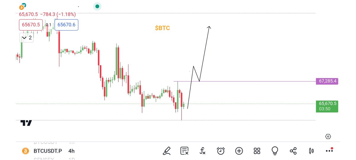 ssalvious's tweet photo. #btc $btc btc looks really good for a new high , could make some potential move https://t.co/Z9jGHcuM7Y