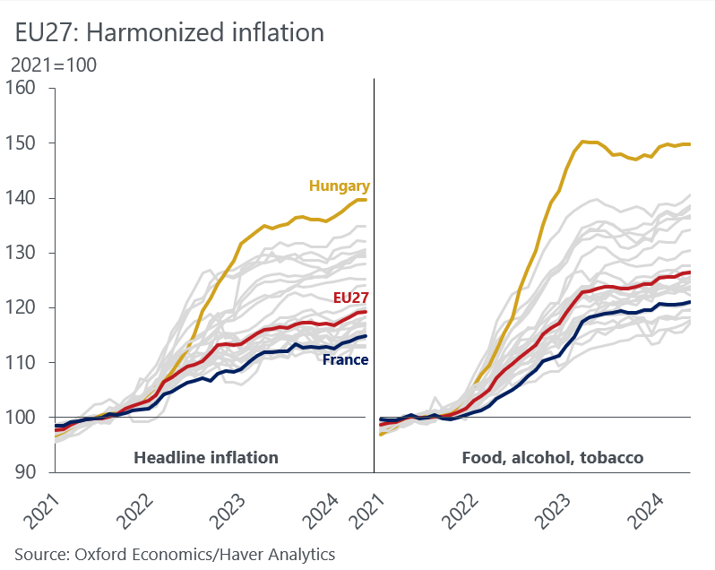 DanielKral1's tweet photo. 🇫🇷: Macron keeps inflation among the lowest in the EU, voters get angry and vote for extremes

🇭🇺: The highest inflation and a collapsing currency, Orbán wins like 158th election in a row with a large majority*

*in totally free and fair elections https://t.co/xQa40aDIUW