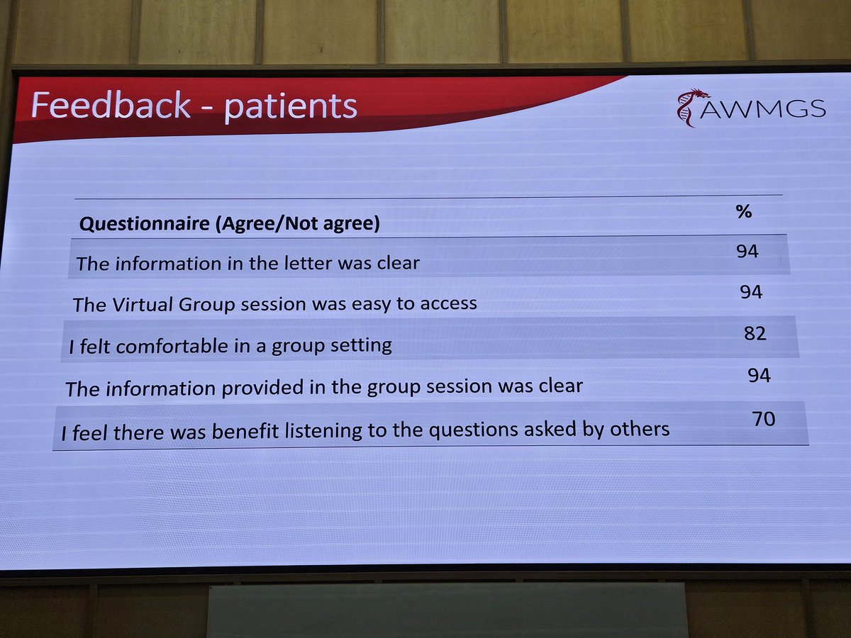 Tahni-Ann Wilson (@tin_wilson) on Twitter photo Group sessions for patients are slowly being introduced around the UK to manage lengthening wait lists. GCs Gabriel Juma & Kate Cawood share how they are using this in their service <a href="/MedGenWales/">The All Wales Medical Genomics Service</a>; I wonder if this will become part of standard practice? #agnc2024 <a href="/theAGNC/">AGNC</a> Group sessions for patients are slowly being introduced around the UK to manage lengthening wait lists. GCs Gabriel Juma & Kate Cawood share how they are using this in their service <a href="/MedGenWales/">The All Wales Medical Genomics Service</a>; I wonder if this will become part of standard practice? #agnc2024 <a href="/theAGNC/">AGNC</a>