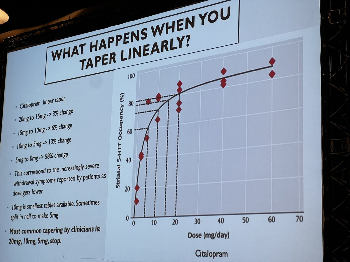 DrEvgenyLegedin's tweet photo. Prof Taylor from King's College London recommends that antidepressants are regularly reviewed and, if no longer necessary, tapered in a manner proportional to their current dose (so that reductions get smaller and smaller in size as the total dose gets smaller).
#RCPSychIC 2024 https://t.co/3XL5ZXF4GK